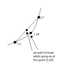 Linear Interpolation