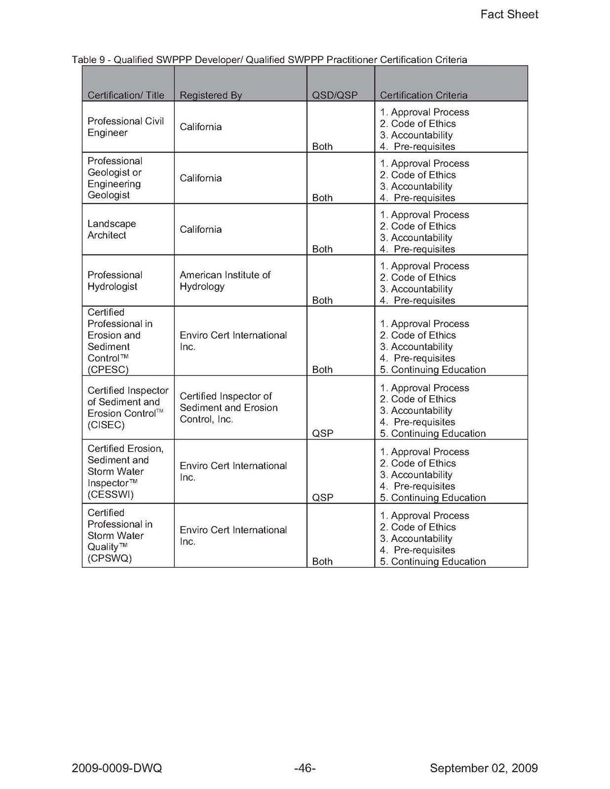 fact sheet npdes