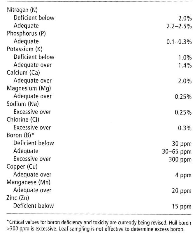[leaf+nutrient+table.jpg]