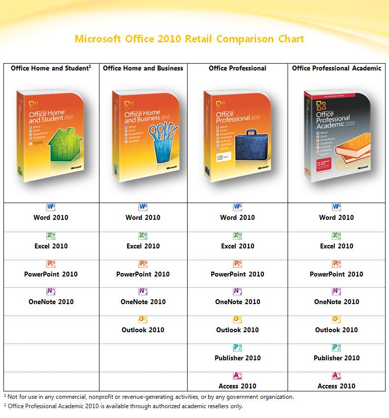 Office 2010 Editions Comparison Chart