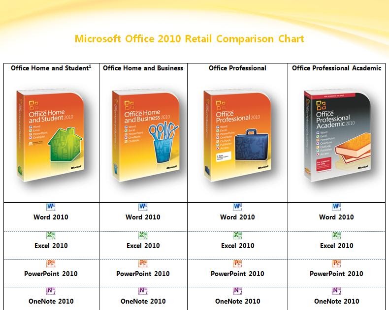 Ms Office Comparison Chart
