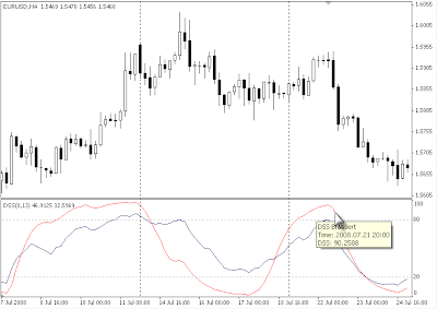 Best currency trading system