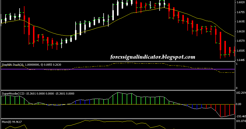 15m trading system