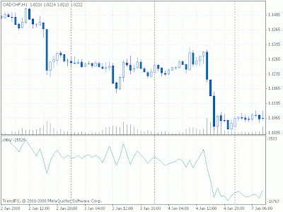 On balance volume in forex trading