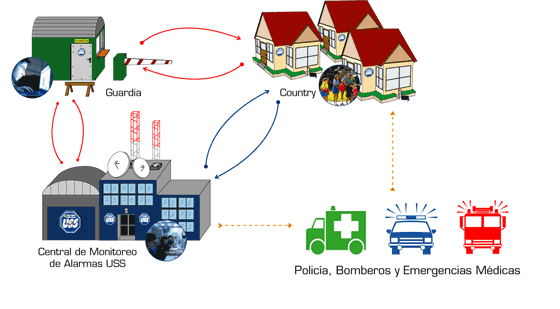 [cedh+SEGURIDA.gif]