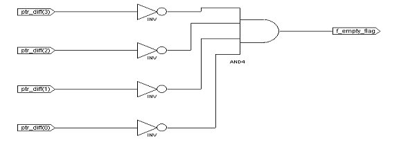[FIFO+empty+condition+generation+logic.gif]