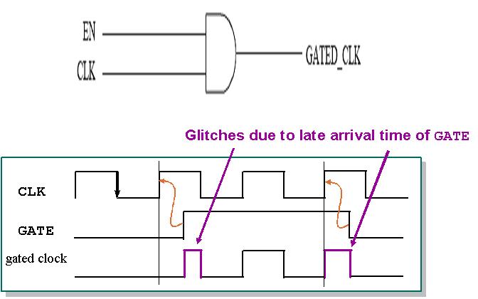 [latch_free_clock_gating.jpeg]