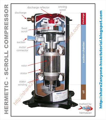 Share2Anyone-HVAC Tutorial: Scroll Compressor l3 wiring diagram 