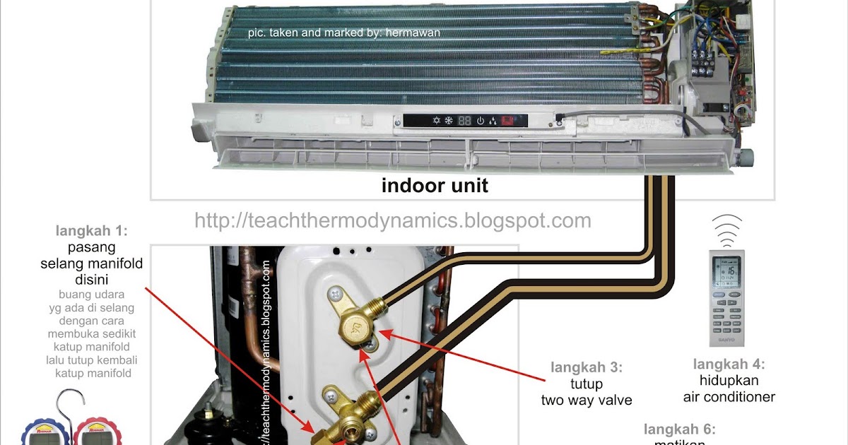 TEACH THERMODYNAMICS SERVICE Split Air Conditioning