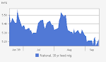 30Year Mortgage Rates