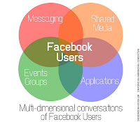 usuarios facebook