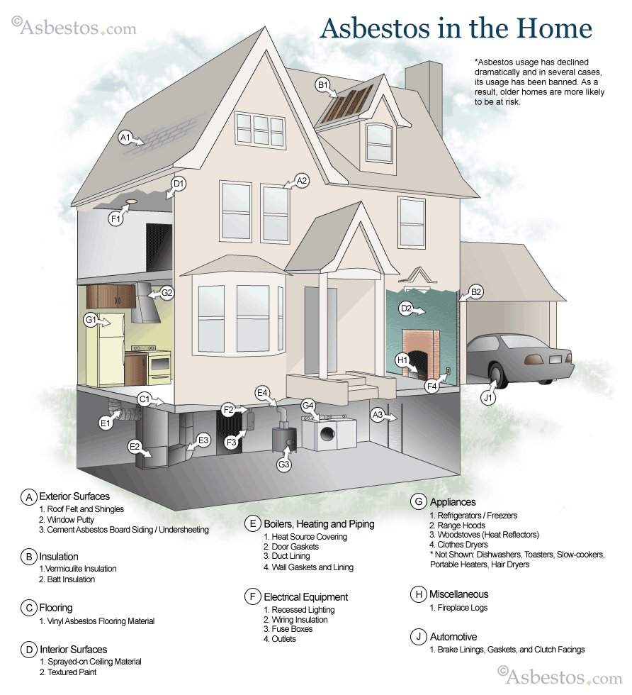 [asbestos_house_diagram.gif]