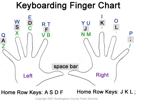 touch typing finger placement