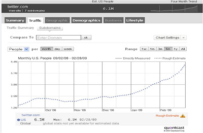 Quantcast Twitter data