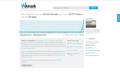 Wikirank Daniel Hannan profile