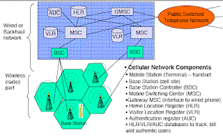 รูปที่ 7 Callular Neywork Architecture 2