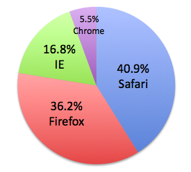 [Browsers.png]