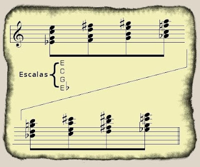 Una partitura antigua donde hay escritos acordes que producen armonía