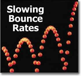 What is a bounce rate?