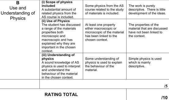 Physics coursework quality of measurement