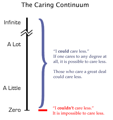 [Image: caring+continuum.png]