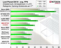 [test-msi-gt725-ati-radeon-hd-4850-mobile-lost-planet_200x156.jpeg]