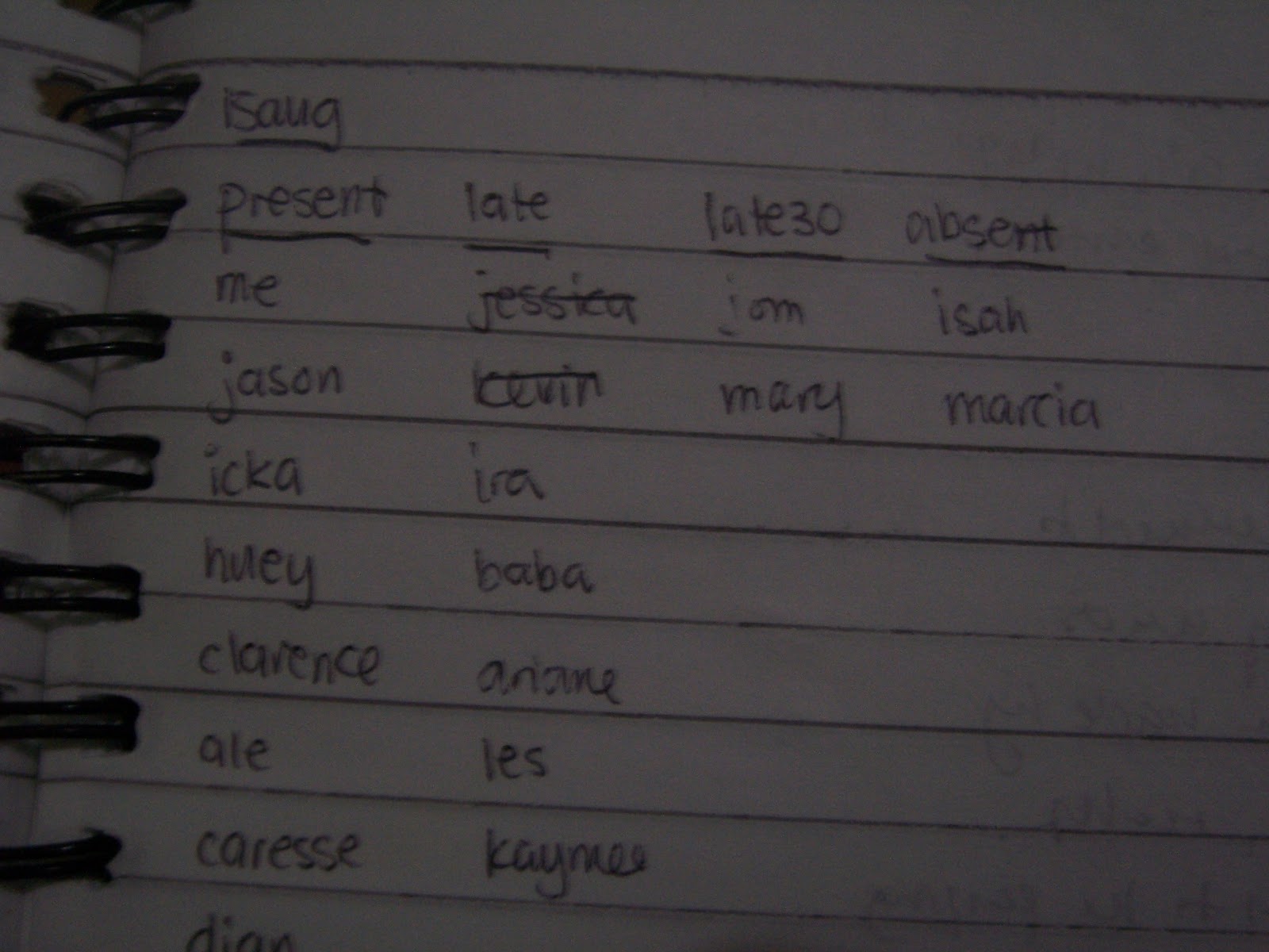 When I bought the journal, the notebook became a repository of idle thoughts, fantasy radio schedules and attendance for English 1 class. I don't know why I was entrusted with sorting the thing down - maybe it's because I always arrived on time, or I just looked responsible. I had this slightly fancy system: ''late'' stood for people who arrived after the bell but before Miss Bernie came in, and ''late 30'' stood for people who arrived before the grace period ended.