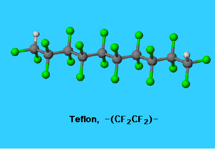 teflon off gif consequences roll right truong according formula where oh why