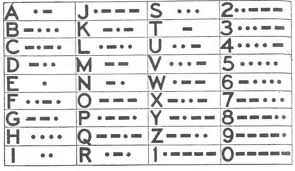 Tokoh Penemu: Penemu Telegraf