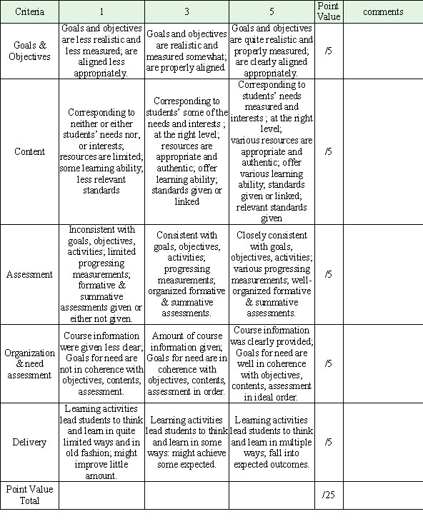 essay eval rubric Rubrics are very helpful in many evaluation designs i am currently using a modified rubric for a systems evaluation i look forward to seeing more content about. essay eval rubric Rubrics are very helpful in many evaluation designs i am currently using a modified rubric for a systems evaluation i look forward to seeing more content about.