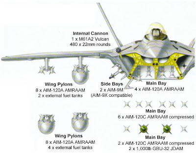 Pesawat F22