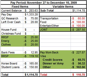 student weekly budget