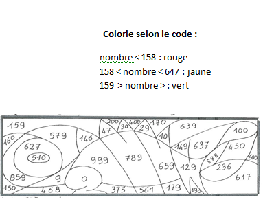 Coloriage magique multiplication CM1 RD+ Education