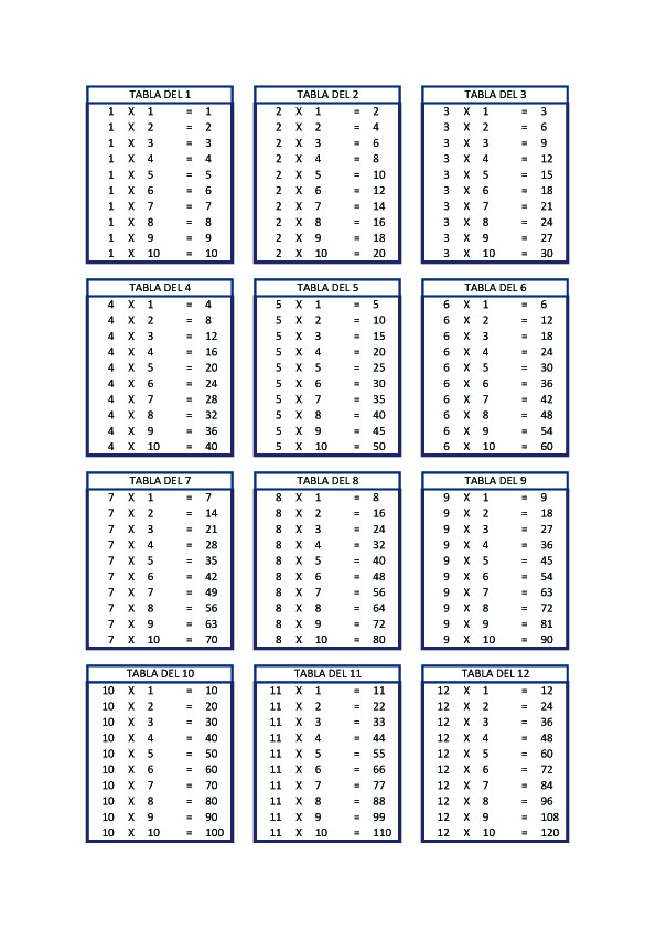 Aprender es divertido: La tablas de multiplicar