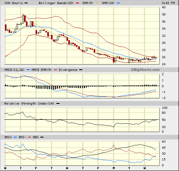 Bollinger bands spreadsheet