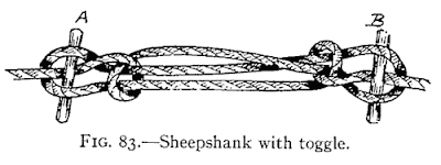 Illustration: FIG. 83.—Sheepshank with toggle.