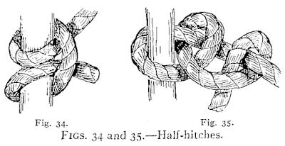 Illustration: FIG. 2.—Bolt-Rope.