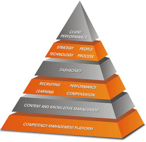 hrm w4 performance management plan hrm w4 performance management plan