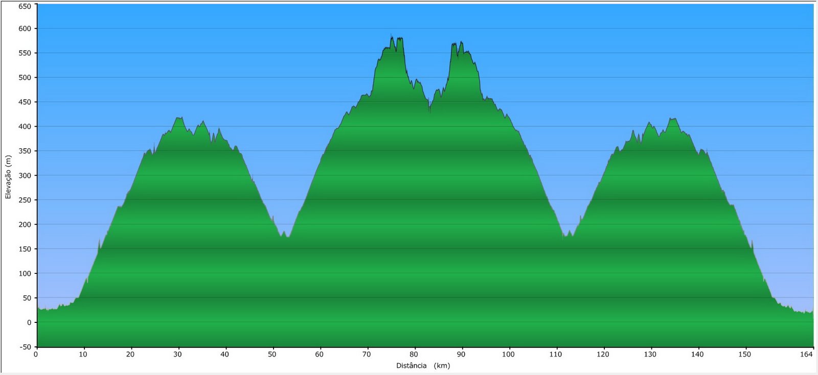 [Altimetria+Challenge+-+Vouga.jpg]