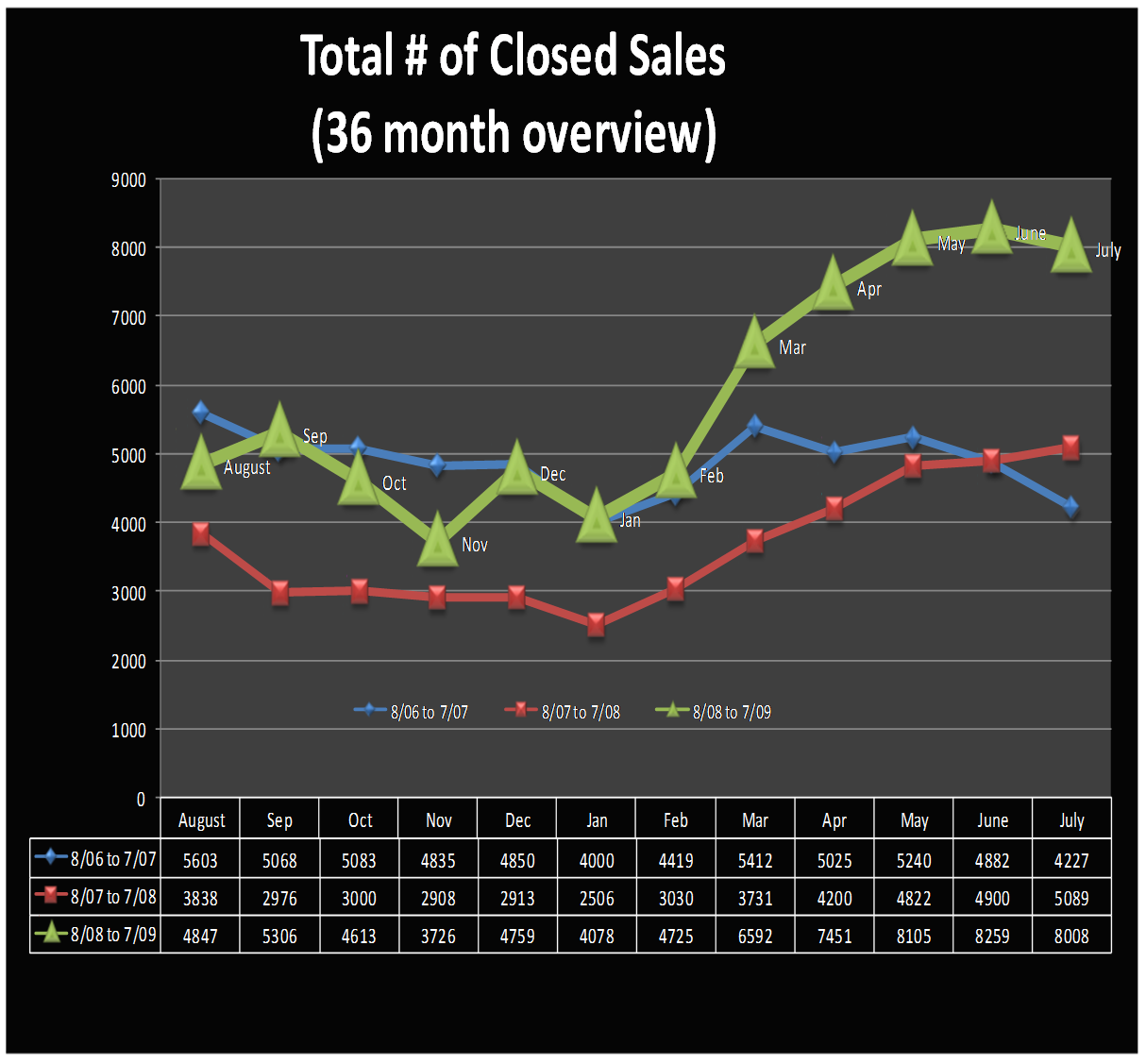 [Closed+Sales+graph.png]