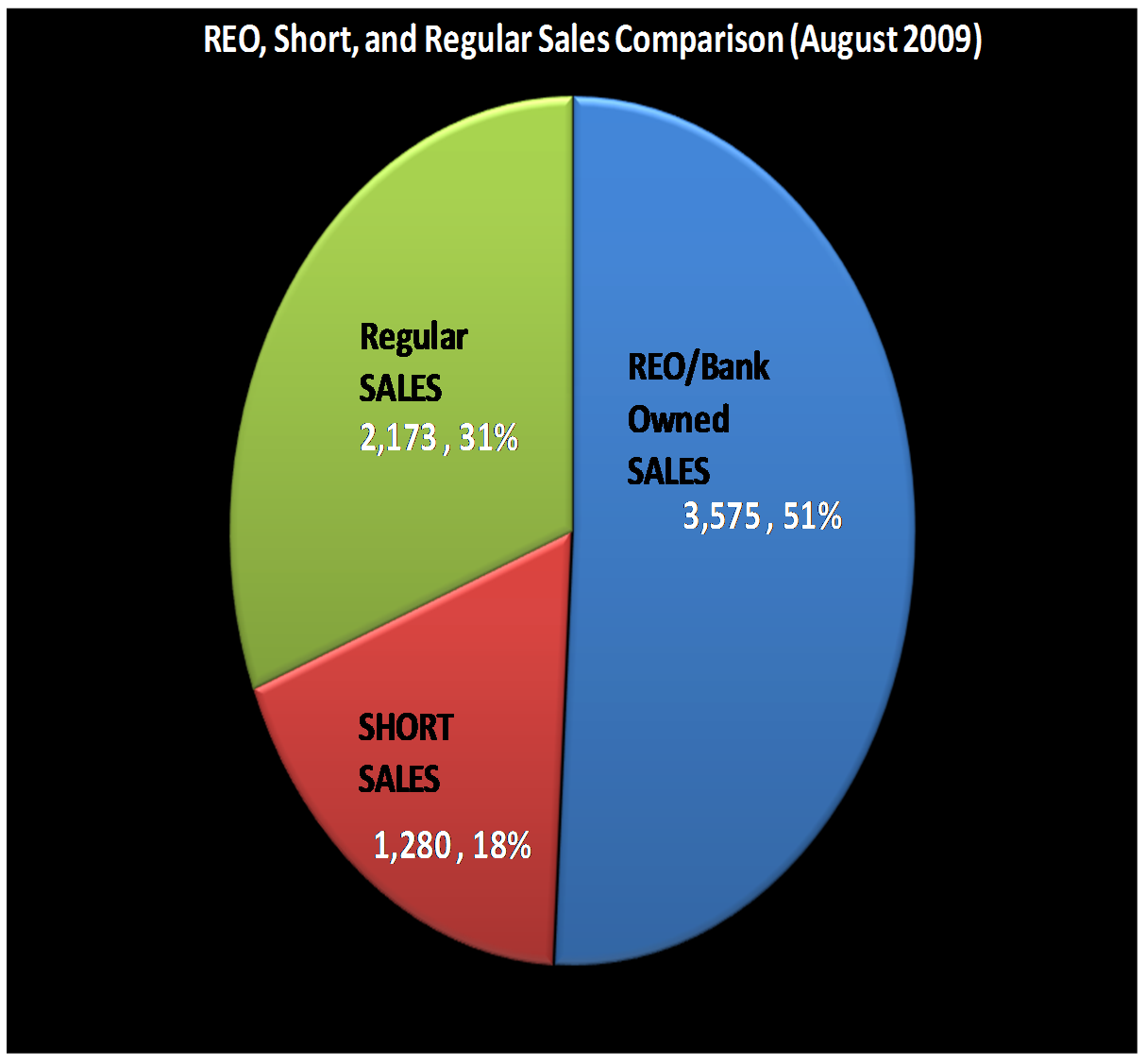 [August+2009+sales+comparison.png]