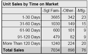 [Aug+2009+DOM+graph.png]