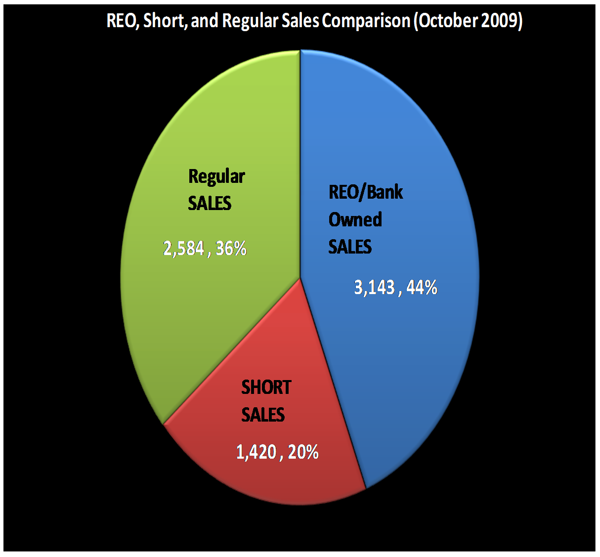 [Oct+2009+sales+comparison.png]