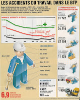 Le calcul du taux individuel pour les accidents du travail et maladies professionnelles Accidents du travail btp tarifications professionnels individuelle mixte collective effectif calcul montants cotisations contribution évaluer déterminer
