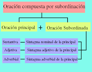 La fascinación de las palabras
