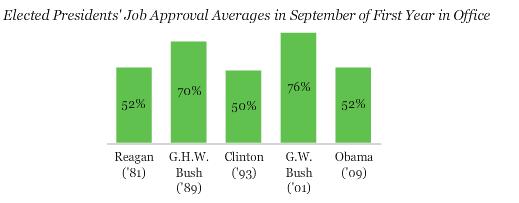 [sept+approval+ratings.JPG]