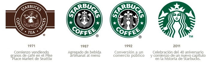 Un logo que hice Starbucks+TL+logos