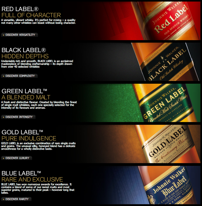 Johnnie Walker Tasting