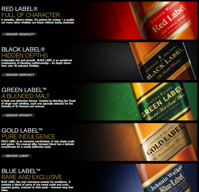 Johnnie Walker Tasting