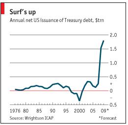 [Total+Govt+Borrowing.jpg]